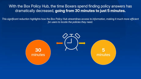 Box TrustチームがAIで業務効率を向上させた3つの方法