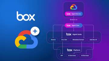 コンテンツからアクションへ: BoxとGoogle Cloudが企業向けAIエージェントを発表