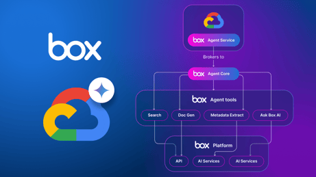 コンテンツからアクションへ: BoxとGoogle Cloudが企業向けAIエージェントを発表