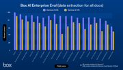 Box AI Enterprise EvalでGemma 3を検証