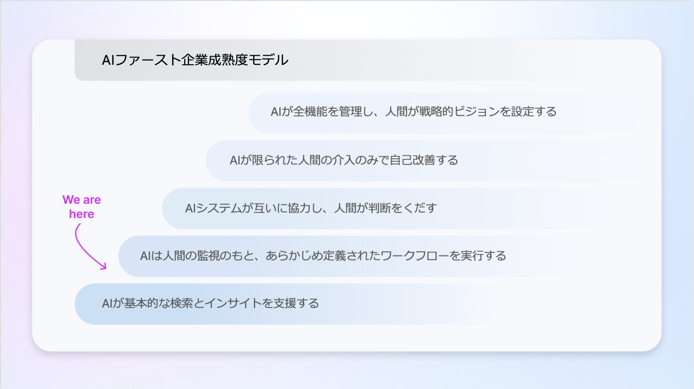 aifirst_2