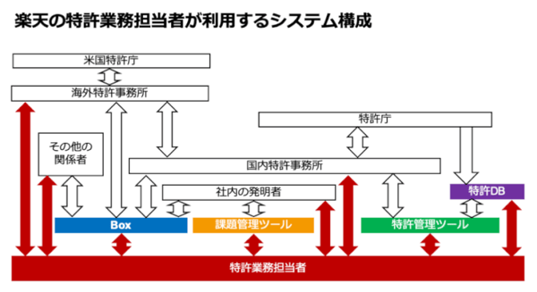 楽天システム構成図