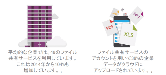 ファイル共有の実態1