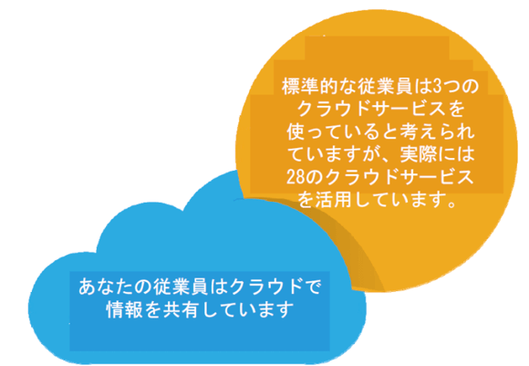 ファイル共有の実態2