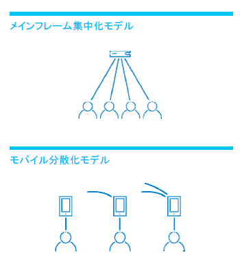 分散コンピューティングのセキュリティ課題に対応