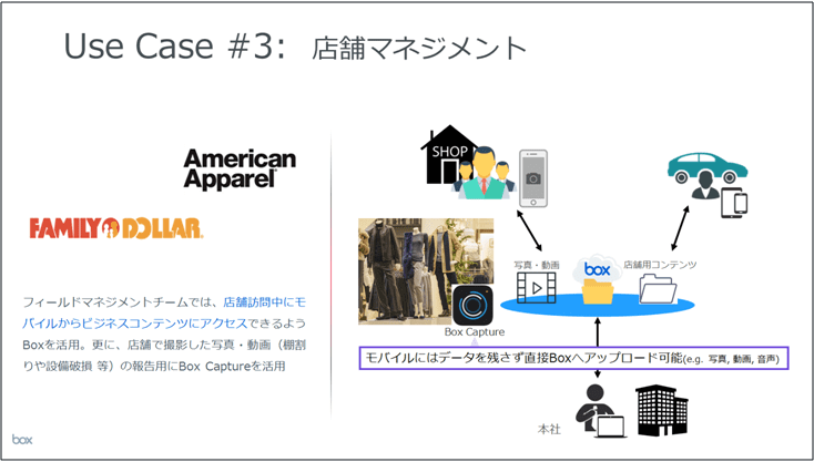 （3）店舗マネジメント