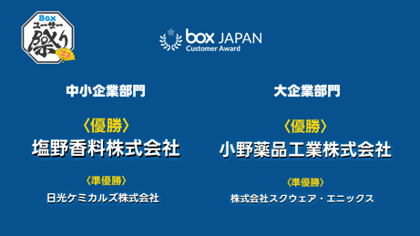 アイデアにあふれたBox活用事例が集結！Boxユーザー祭り’23 [イベントレポート]