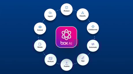 Box AIの原則 | BoxSquare