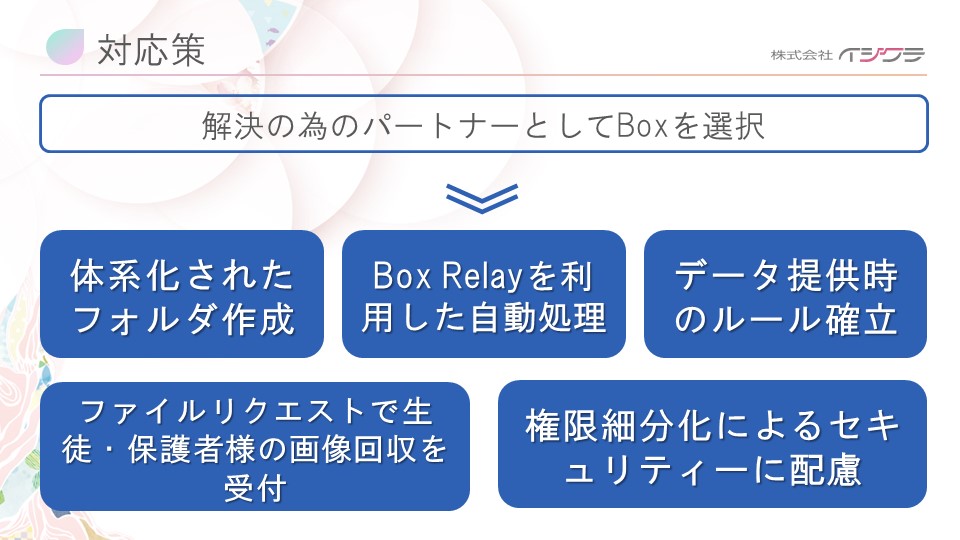 解決の為のパートナとしてBoxを選択