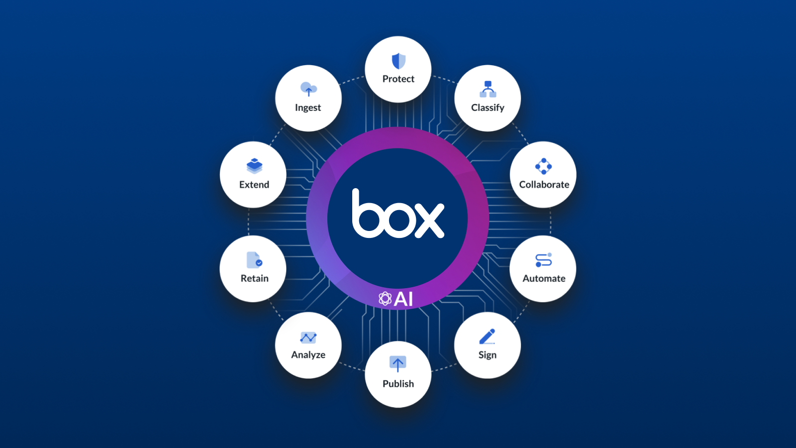 Box AIベータ版の提供を開始 ～ コンテンツからより多くの価値を得る04