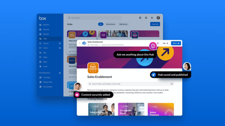 Box Hubs 〜 コンテンツのパブリッシングをシンプルな方法で | BoxSquare