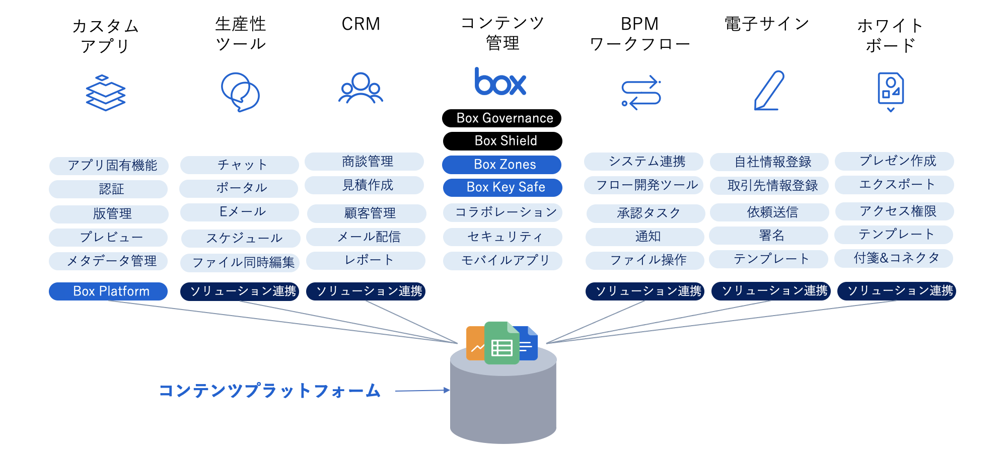 図2 クラウドサービス利用コストの総和は増える一方