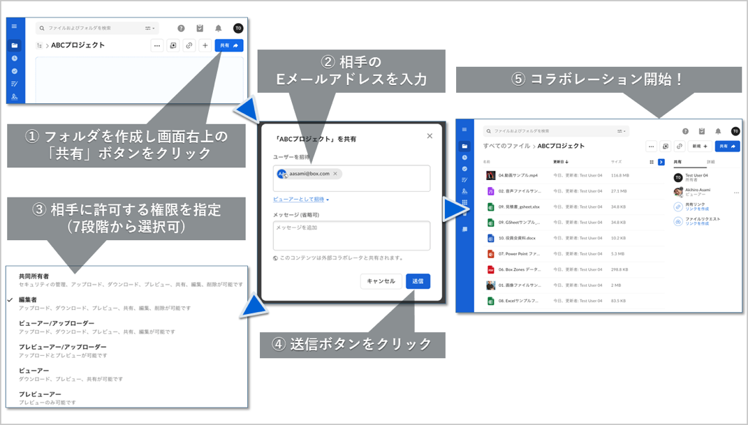 コラボレーションの相手をフォルダへ招待する手順