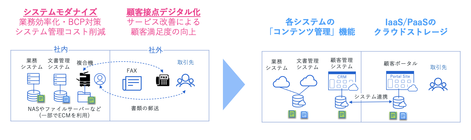 DX 時代の「コンテンツ管理」とは？〜Box 活用術を交えてエバンジェリストが解説〜-01