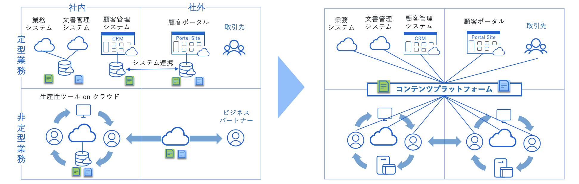 DX 時代の「コンテンツ管理」とは？〜Box 活用術を交えてエバンジェリストが解説〜-04