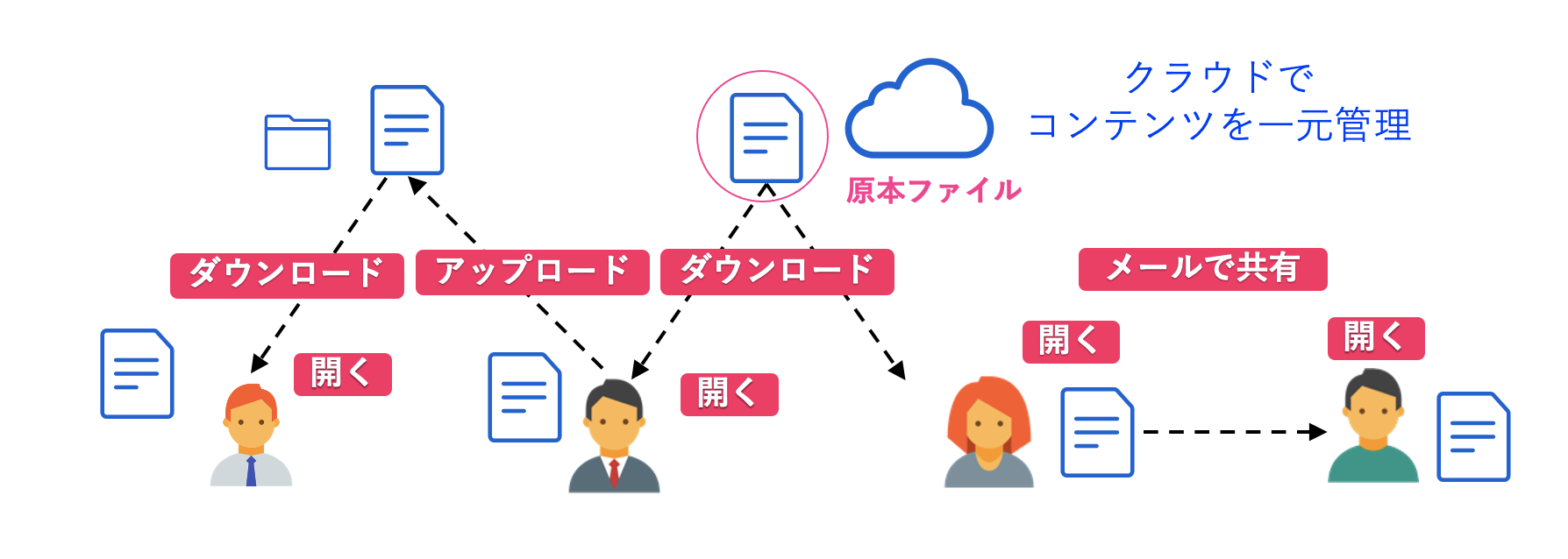 vol.3 セキュアなコンテンツ管理とは？/Box活用術その③ Box Shieldとランサムウェア対策01