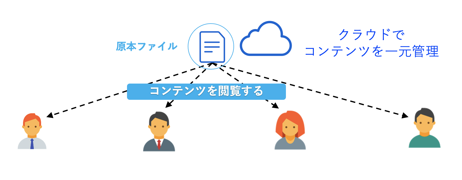 vol.3 セキュアなコンテンツ管理とは？/Box活用術その③ Box Shieldとランサムウェア対策02