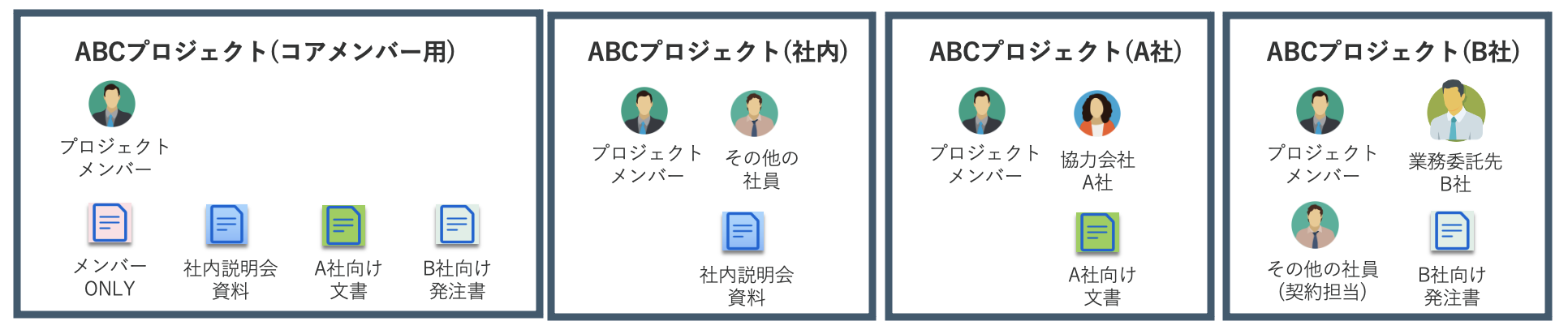 vol.3 セキュアなコンテンツ管理とは？/Box活用術その③ Box Shieldとランサムウェア対策05