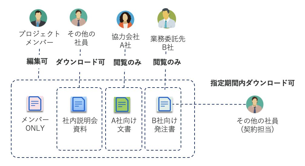 vol.3 セキュアなコンテンツ管理とは？/Box活用術その③ Box Shieldとランサムウェア対策06