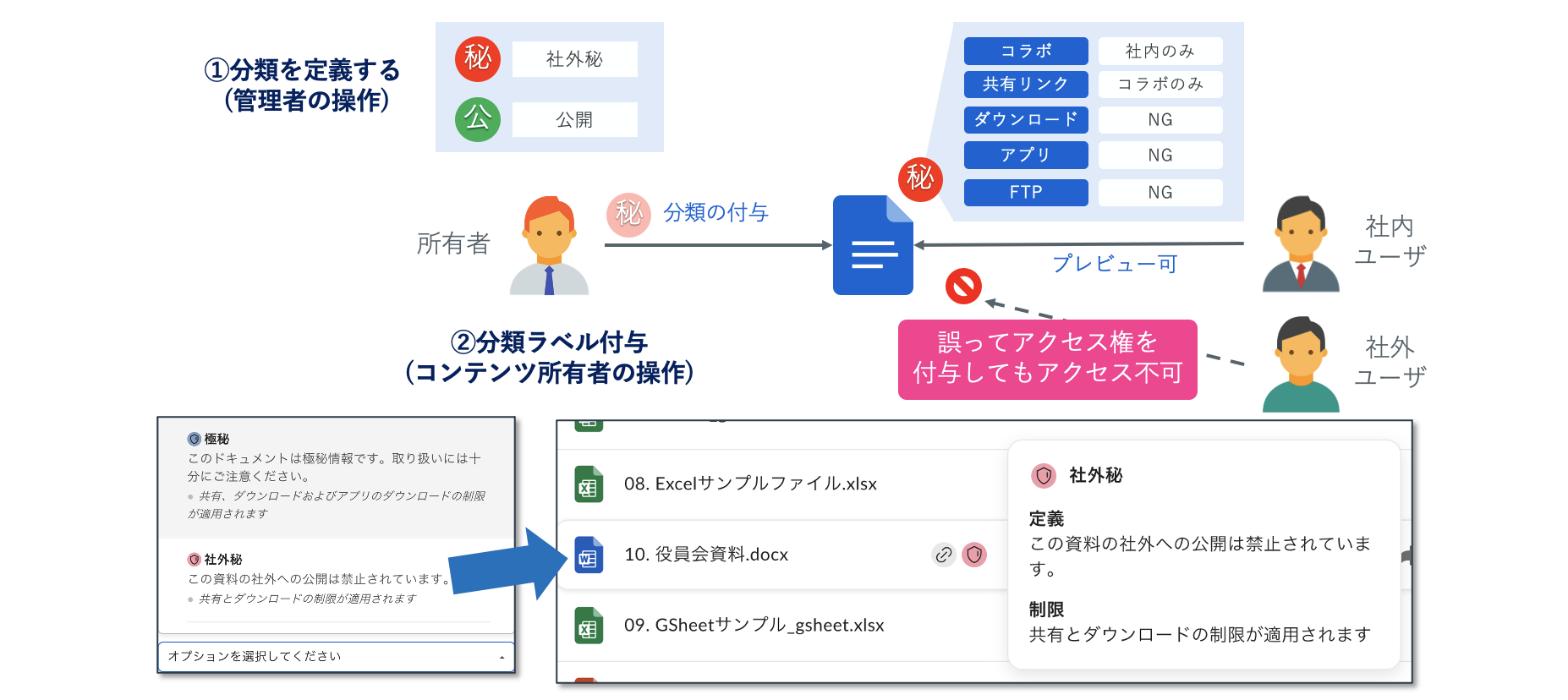 vol.3 セキュアなコンテンツ管理とは？/Box活用術その③ Box Shieldとランサムウェア対策07