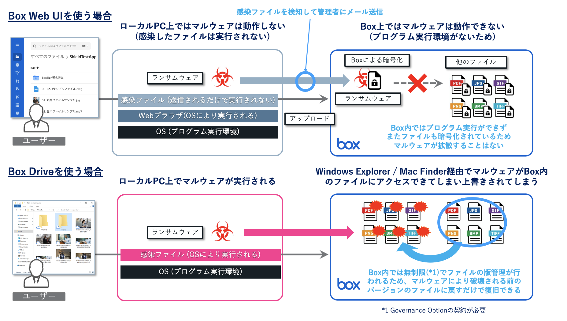 vol.3 セキュアなコンテンツ管理とは？/Box活用術その③ Box Shieldとランサムウェア対策08