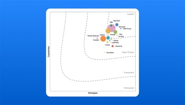 Box、IDC MarketScapeでリーダーに選出：Worldwide Intelligent Content Services 2024 Vendor Assessment