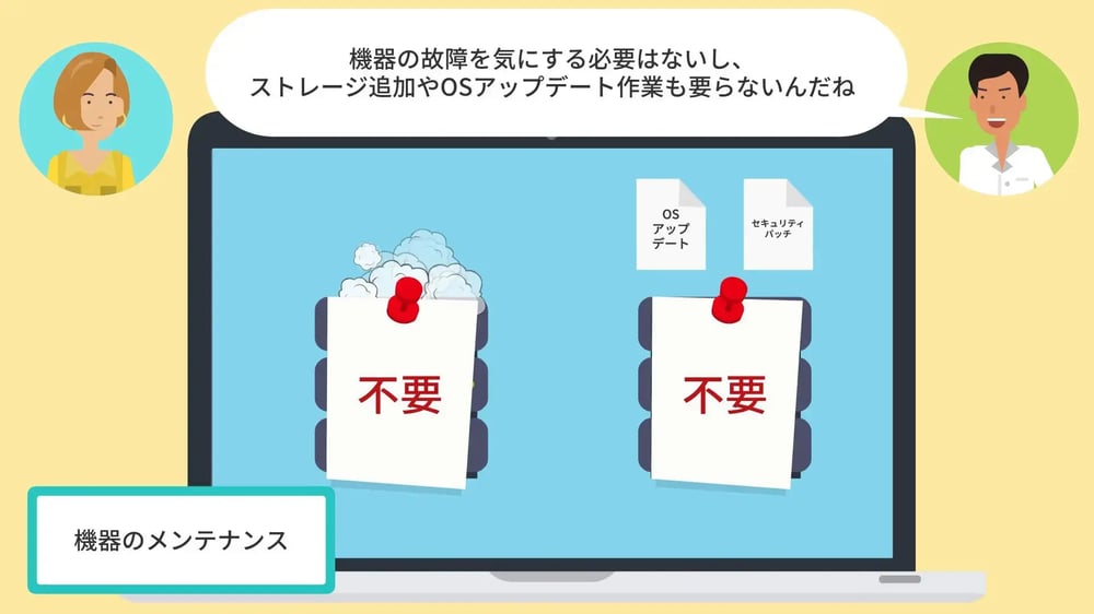 Boxなら、作業負担軽減だけでなく、DXもセキュリティも、バッチリ‼