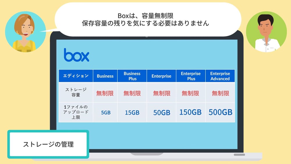 Boxなら、作業負担軽減だけでなく、DXもセキュリティも、バッチリ‼