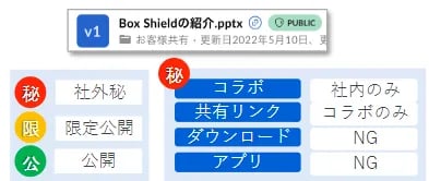 Box Shieldスマートアクセス