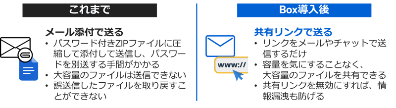 共有リンクで、安全にファイル共有 01