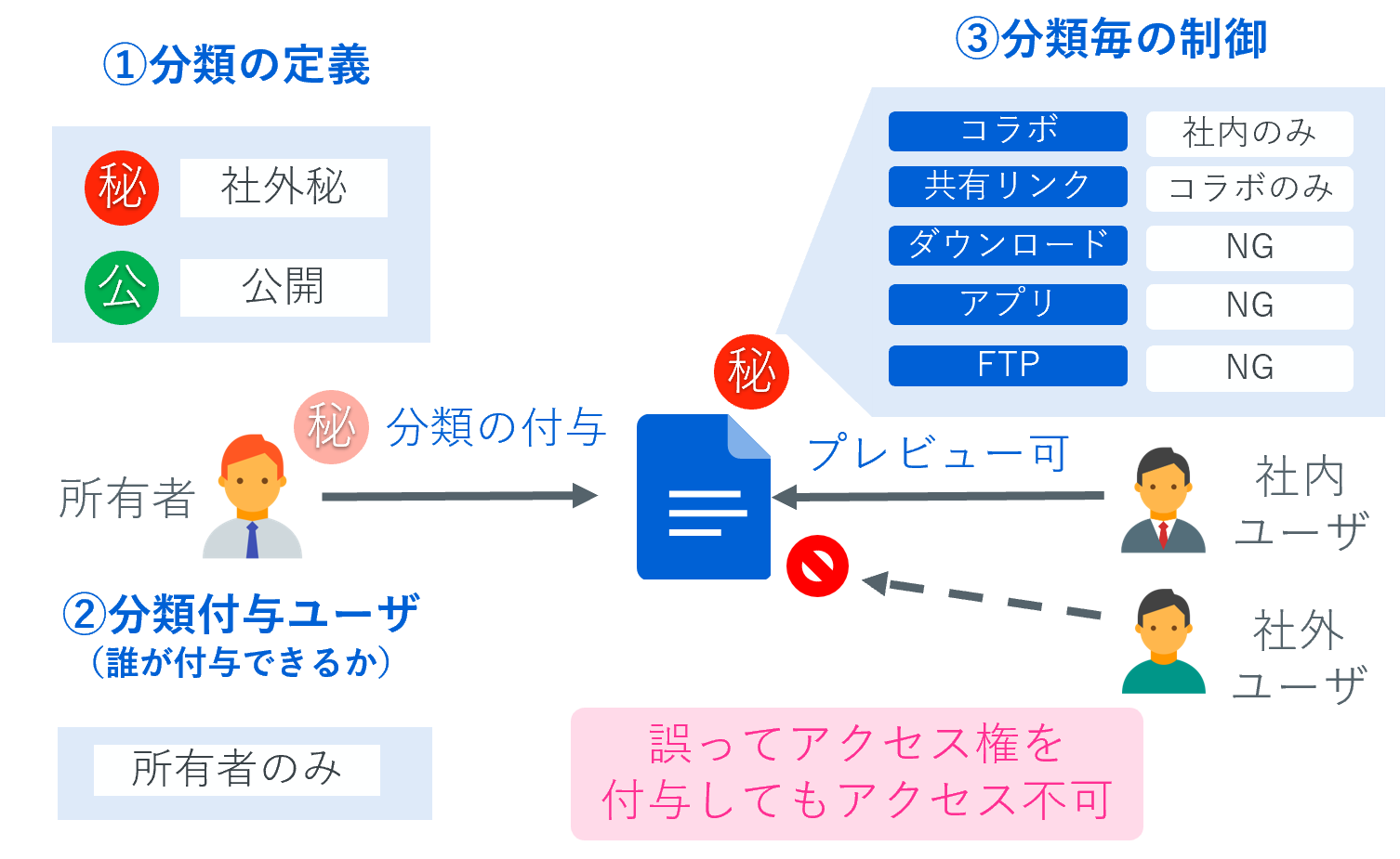 Box Shieldとは？ Boxsquare