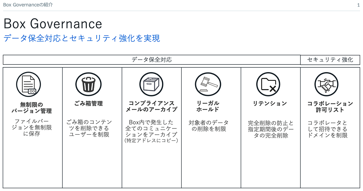 Box Governanceとは？