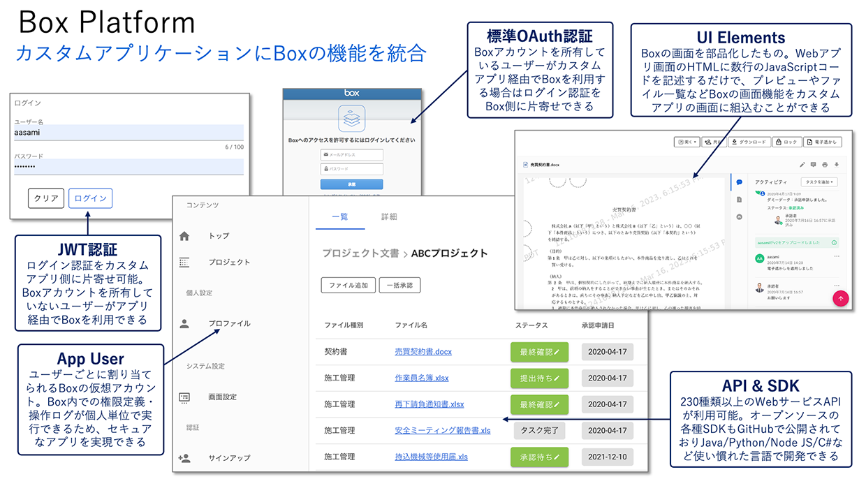 Box Platformとは？