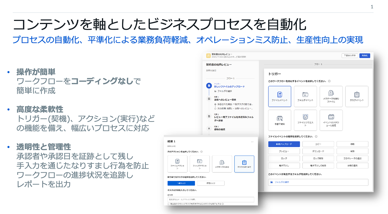 Box Relayとは？