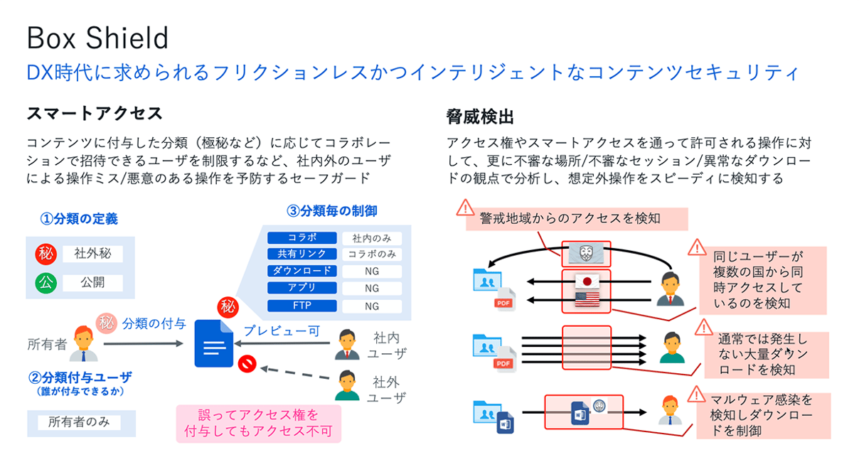 Box Shieldとは？