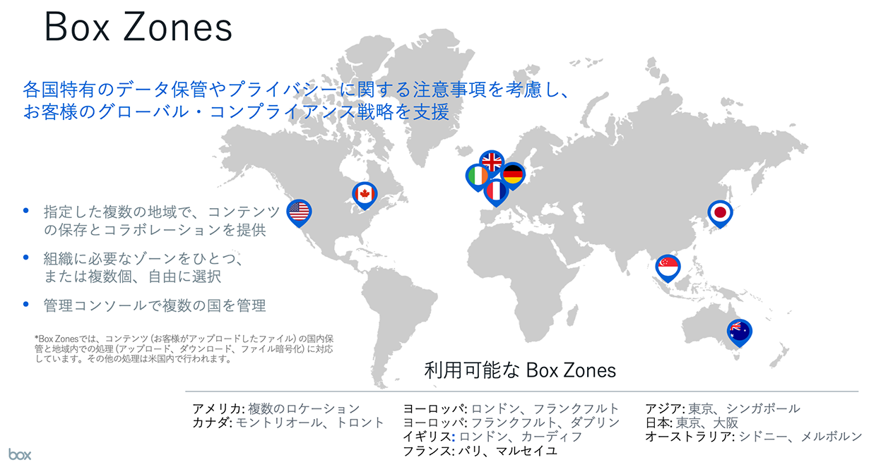 Box Zonesとは？