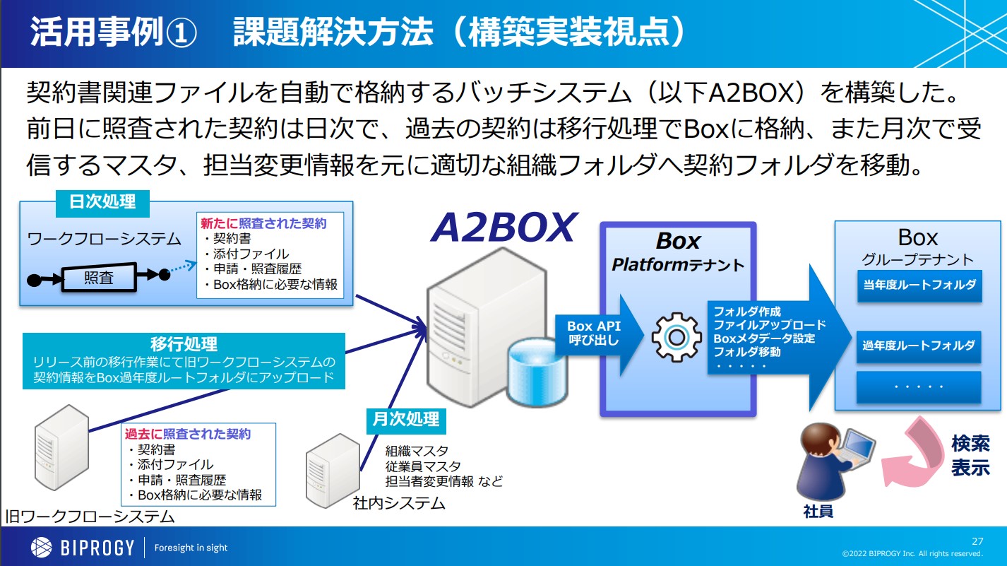 Box Platform による課題解決と社内利用環境提供までの軌跡[BIPROGY様 発表事例]04