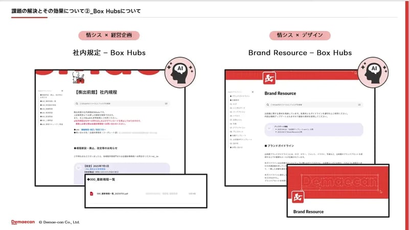 Boxで実現した業務変革とAI時代への布石