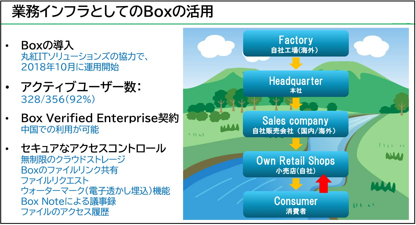 Box導入で数時間かかっていた海外へのファイル転送が数分で完結
