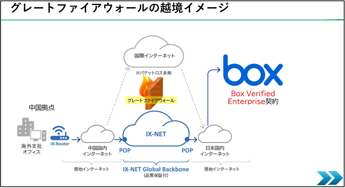 Box導入で数時間かかっていた海外へのファイル転送が数分で完結