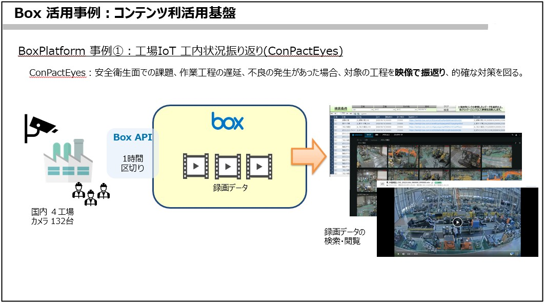 Box Platformで工程を映像で振り返る工場IoTを実現