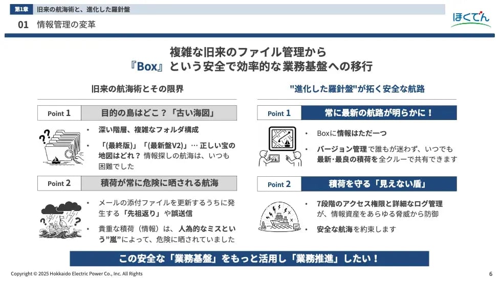 旧来の海図から進化した羅針盤へ ― Box導入の背景と戦略的狙い