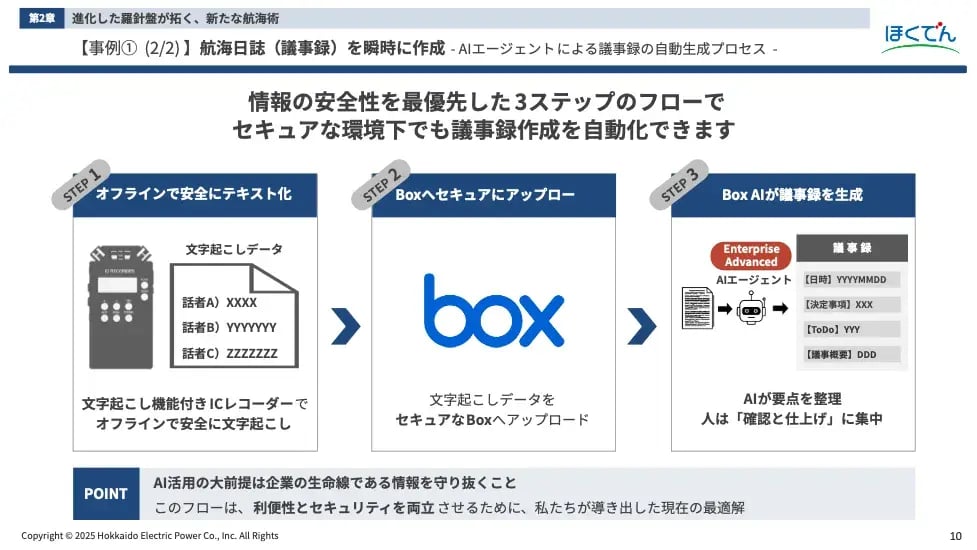 活用例1：議事録作成の自動化 ― 属人的な記録から、組織の「資産」へ