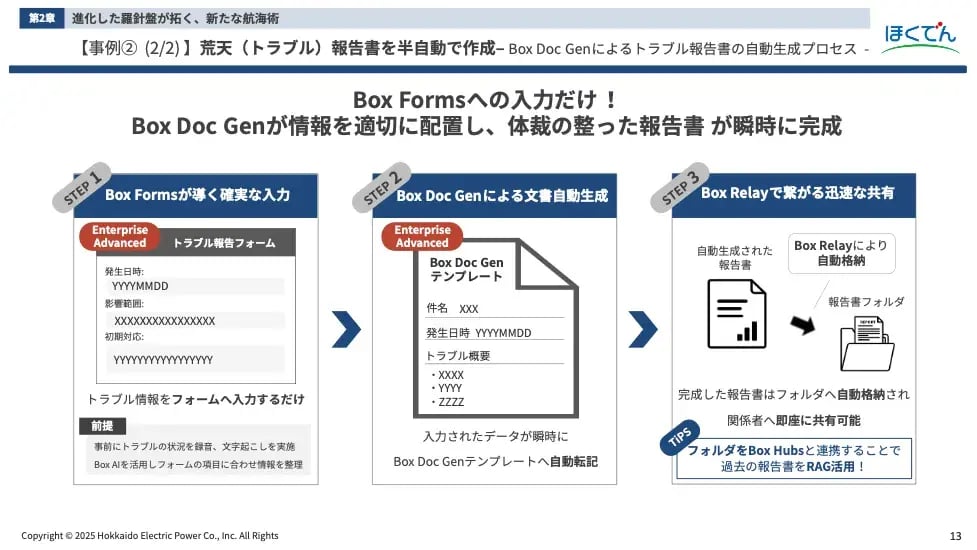 活用例2（構想）：トラブル報告の迅速化とナレッジ化 ― Box Formsへの入力だけで報告プロセスを完結