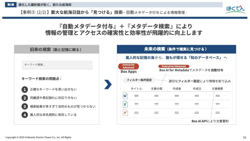 活用例3（構想）：AIによるメタデータ自動付与と高度な情報検索 ― 「勘と記憶の検索」を、誰もが探せる「知のデータベース」へ