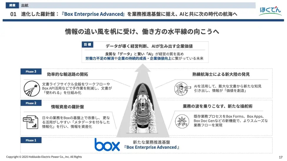 今後の展望：「情報の追い風」を力に変えるために