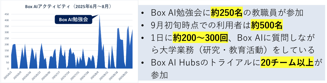 Box AIで進める大学DX — 試行導入と業務での具体的活用-02