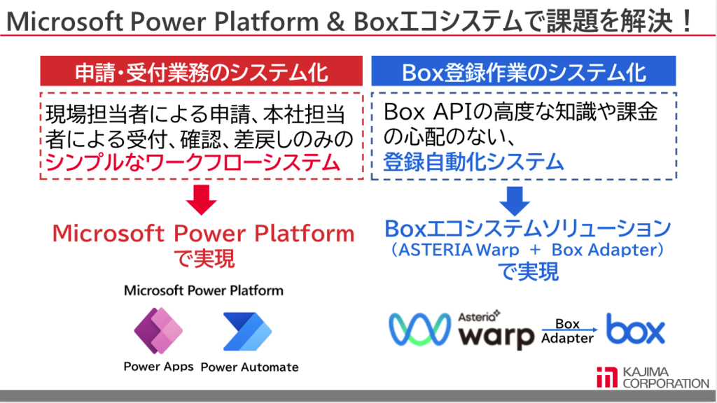 建設工事における Box 環境整備の自動化　～工事現場での待ち時間と運用費用の大幅削減～ [鹿島建設様 発表事例]03