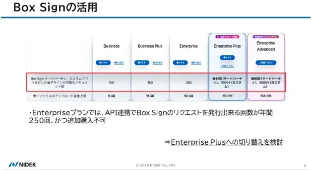 営業現場が変わる：Box Signで実現したペーパーレス化・業務効率化