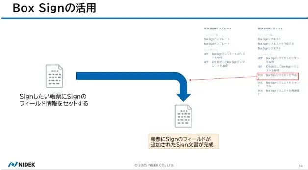 次の一手：Box Enterprise Plusプランで広がる可能性